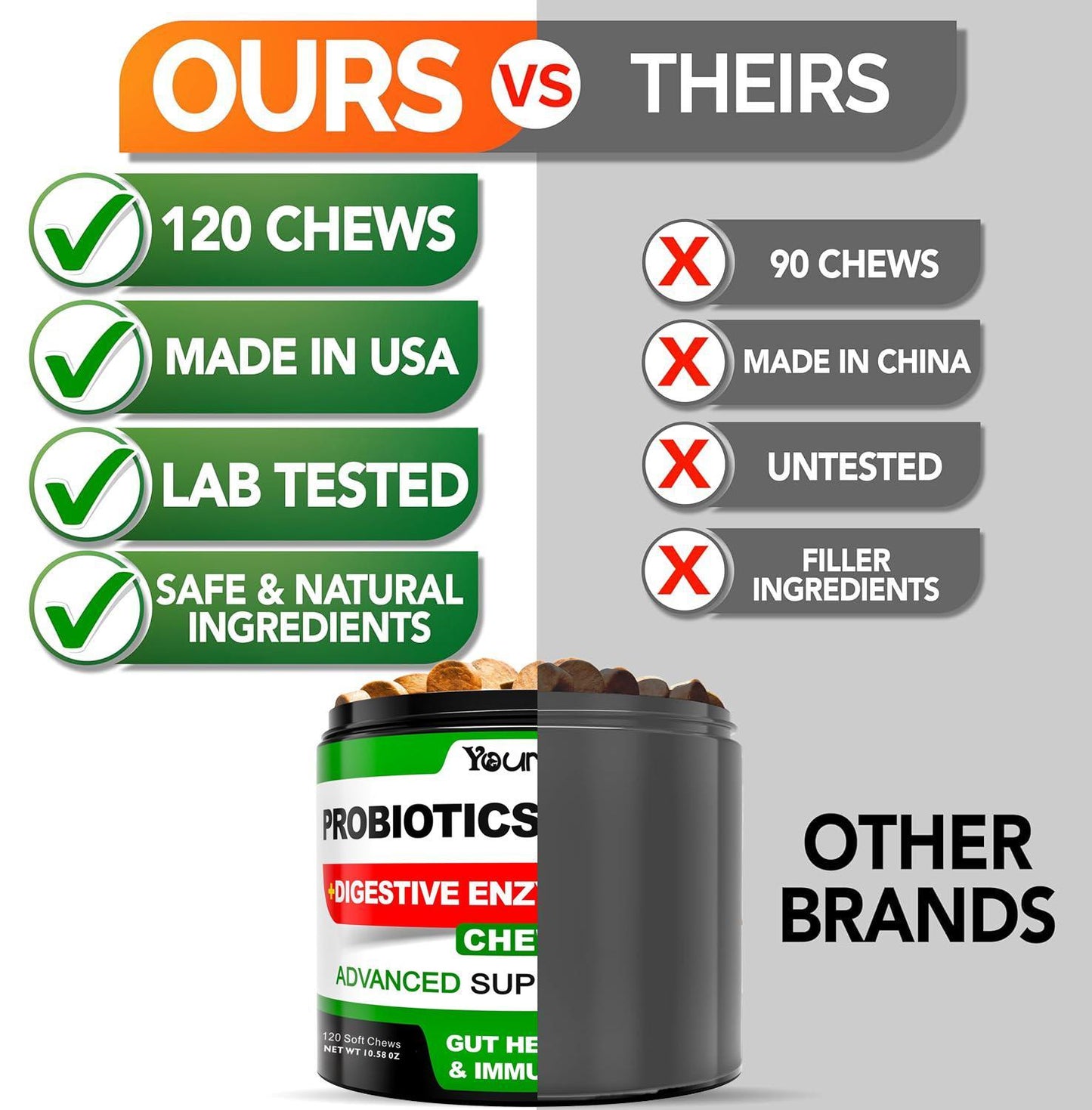 Youmile Dog Wellness Formula For Dogs Soft Chews For Seasonal Allergies, Gut, And Digestive Health. Vet-Reviewed, Premium-Quality Ingredients - Supplements Dog Vitamin